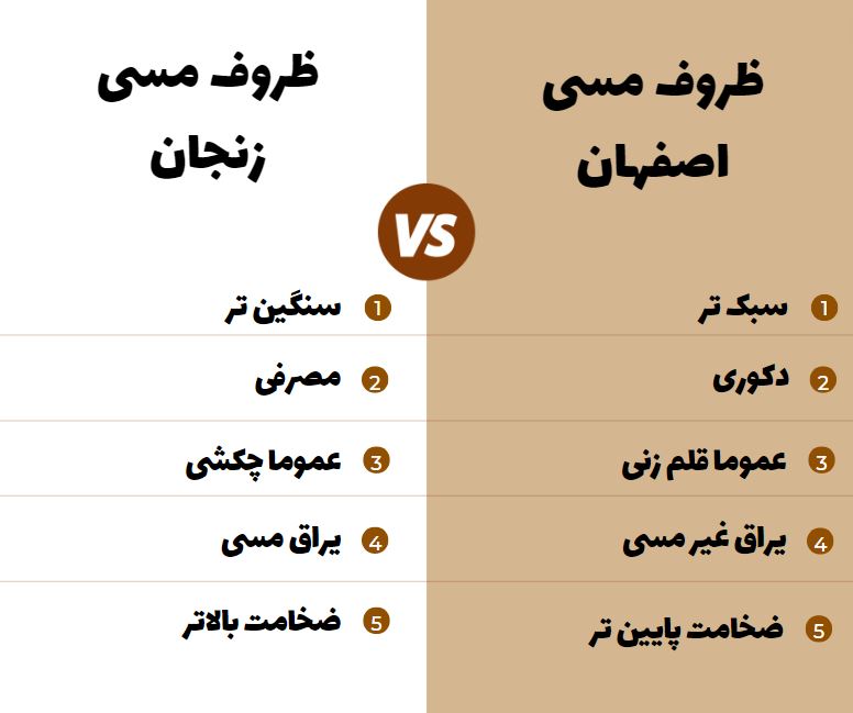 مقایسه ظروف مسی زنجان و اصفهان
