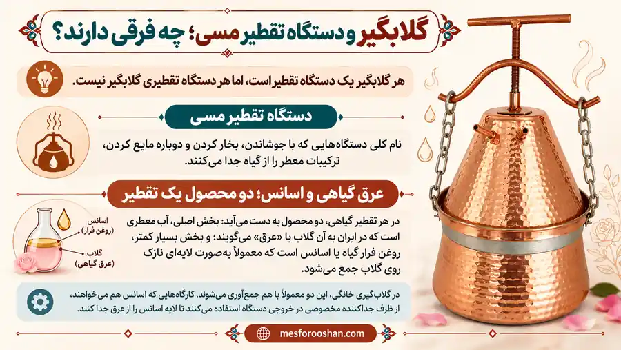 تفاوت گلابگیر مسی و دستگاه تقطیر مسی برای تولید گلاب و عرقیات گیاهی